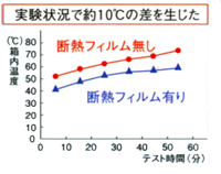 断熱実験グラフ 断熱実験グラフ